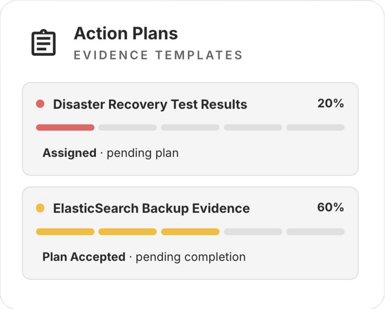 Action Plans risk card on the Risk Management Dashboard