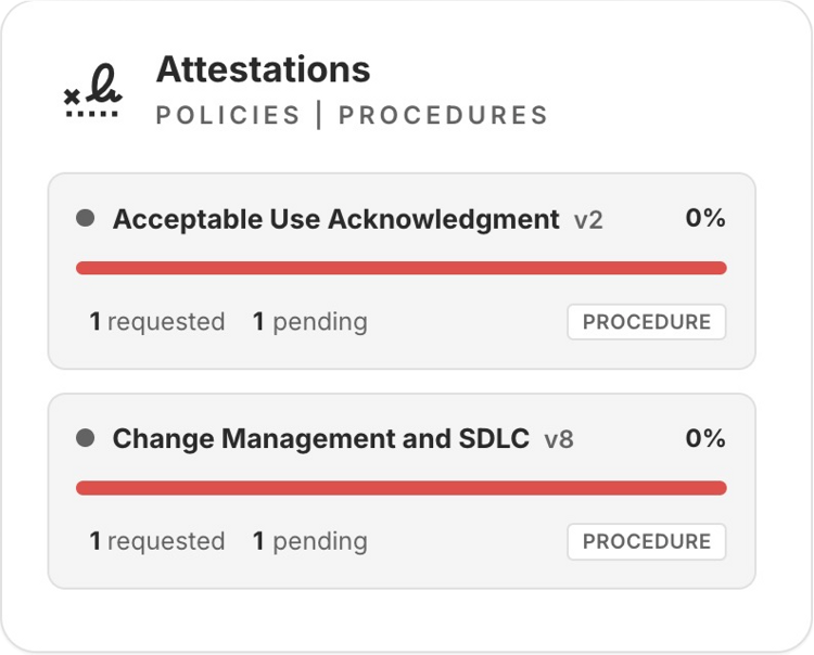 Attestations risk card on the Risk Management Dashboard