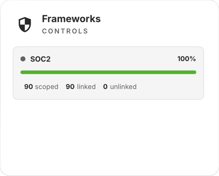 Frameworks risk card on the Risk Management Dashboard