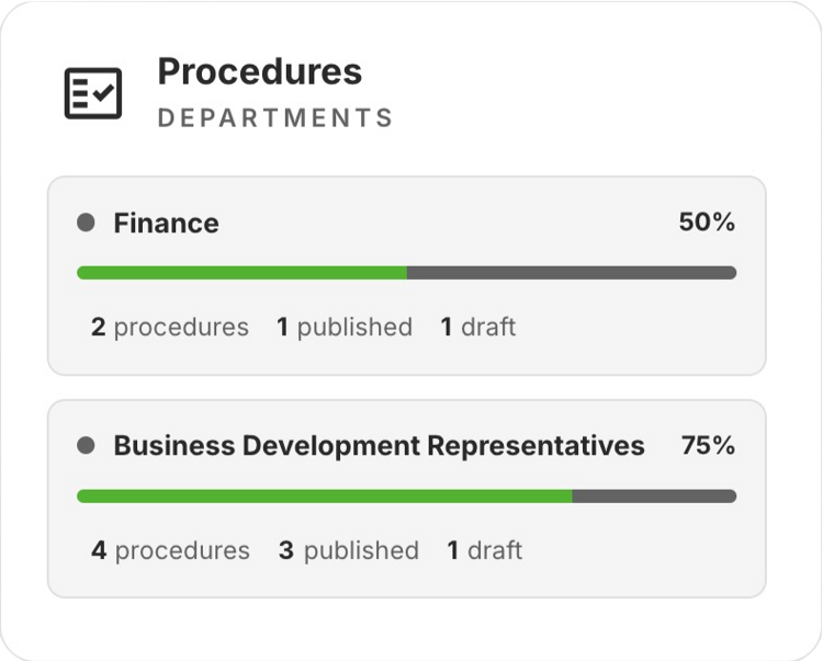 Procedures risk card on the Risk Management Dashboard
